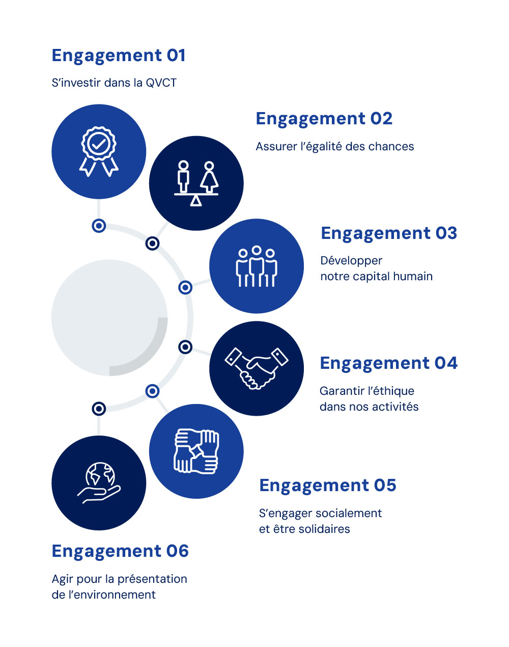 6 engagements CHEOPS TECHNOLOGY