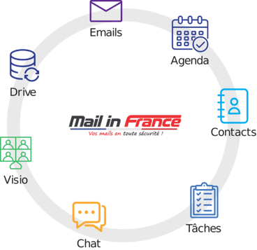 Mail-in-France-Services