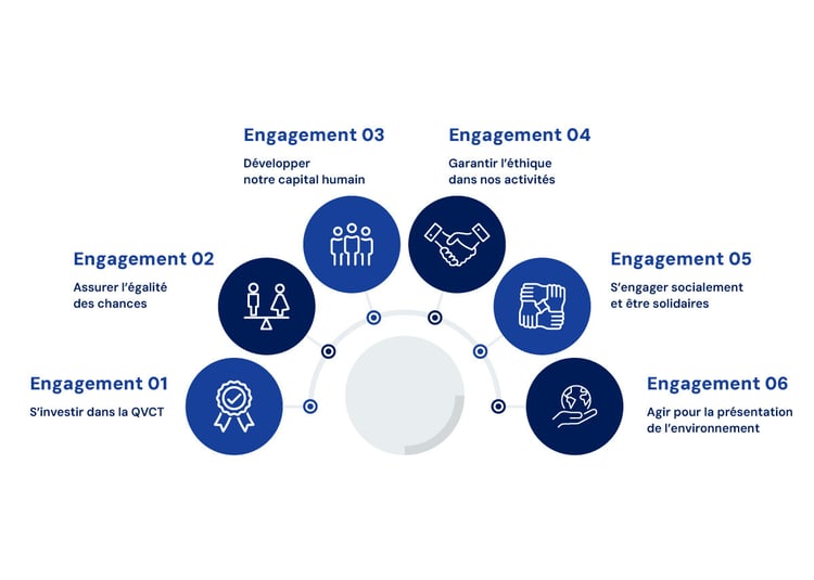 6 engagements de CHEOPS TECHNOLOGY