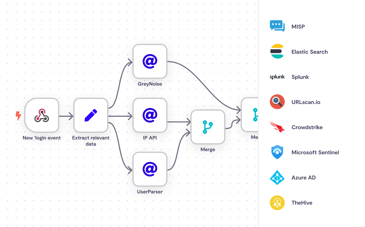 Source - N8n : https://n8n.io/secops/